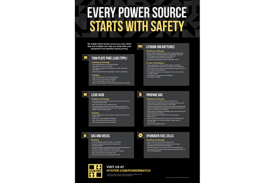 Hyster Power Safety Poster